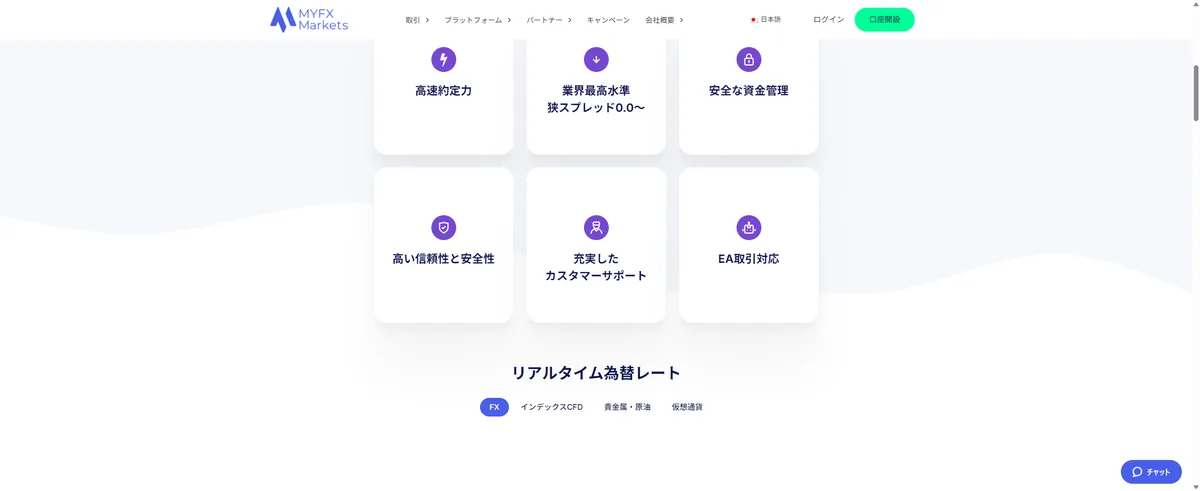 MYFX Marketsの公式サイトのスクリーンショット