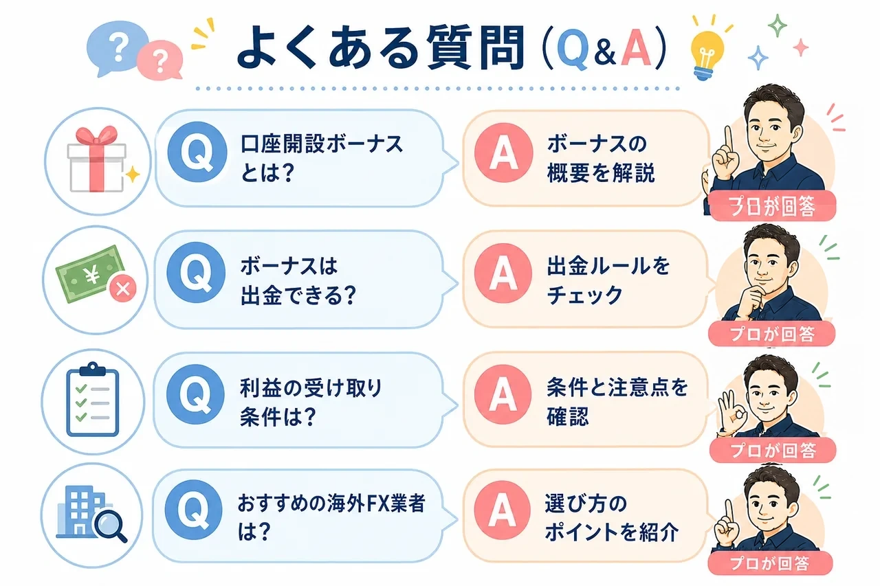 よくある質問（Q&A）の図解